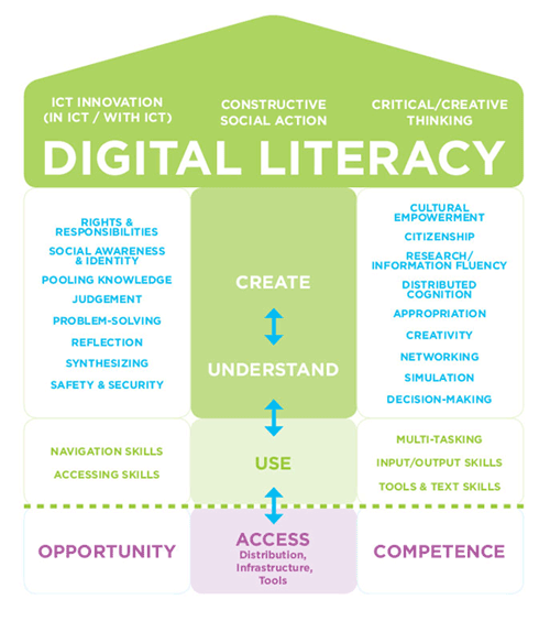 Media Studies Grade 11 English LibGuides At Upper Canada Virtual 