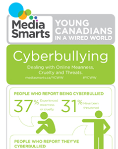 Young Canadians in a Wired World, Phase III: Cyberbullying: Dealing with Online Meanness, Cruelty and Threats infographic