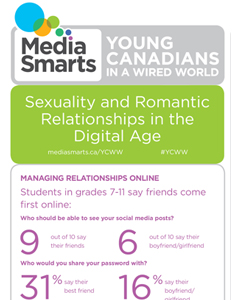 Young Canadians in a Wired World, Phase III: Sexuality and Romantic Relationships