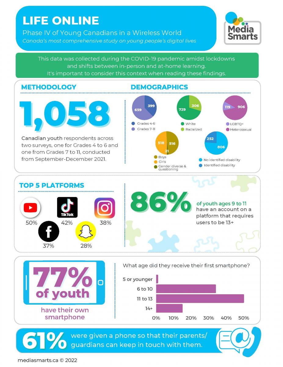 infographic_-_life_online_-_ycww_phase_iv_page_1.jpg