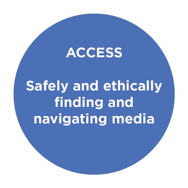 Media Literacy Week Themes MediaSmarts