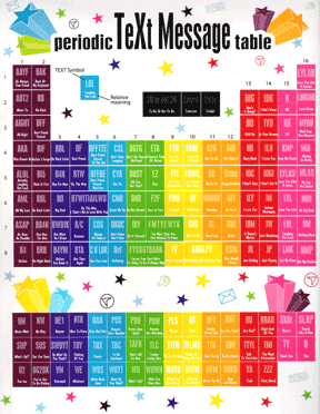 Periodic Text Message Table