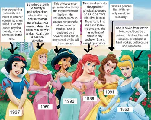 gender stereotypes in fairy tales