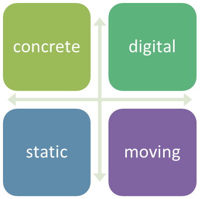 Matrix of General Media Forms