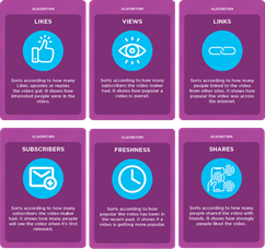 Example of  Algorithm cards