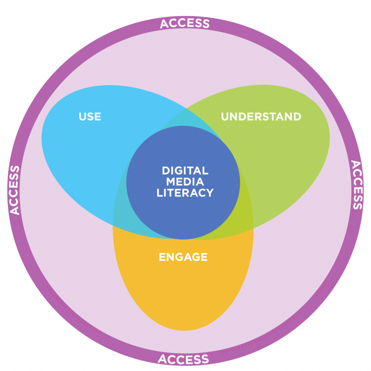 Wiseone's Cross-Check: Building Digital Media Literacy in the Information  Age