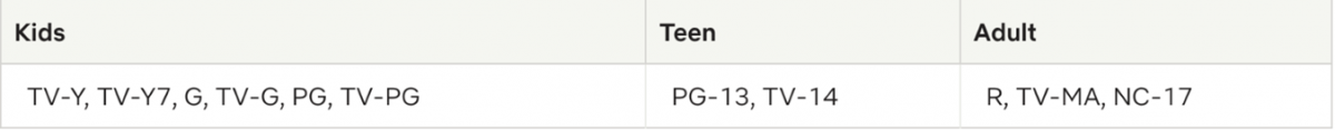 What Does Pg 13 Mean On Netflix Lindsy Bowser