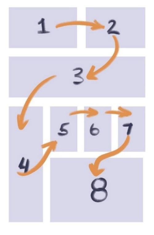 Example of a page layout