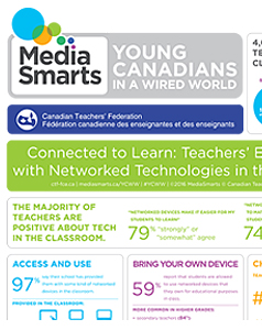 Young Canadians in a Wired World, Phase III: Trends and Recommendations infographic